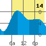 Black Rock tide chart for Friday, May 14, 2021