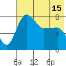 Black Rock tide chart for Saturday, May 15, 2021
