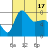 Black Rock tide chart for Monday, May 17, 2021