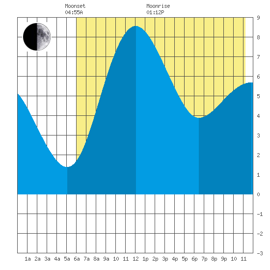 Black Rock tide chart for Wednesday, May 19, 2021