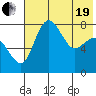 Black Rock tide chart for Wednesday, May 19, 2021