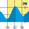 Black Rock tide chart for Thursday, May 20, 2021