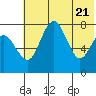 Black Rock tide chart for Friday, May 21, 2021