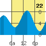 Black Rock tide chart for Saturday, May 22, 2021