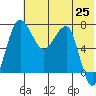 Black Rock tide chart for Tuesday, May 25, 2021