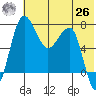 Black Rock tide chart for Wednesday, May 26, 2021