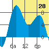 Black Rock tide chart for Friday, May 28, 2021