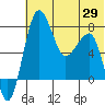 Black Rock tide chart for Saturday, May 29, 2021