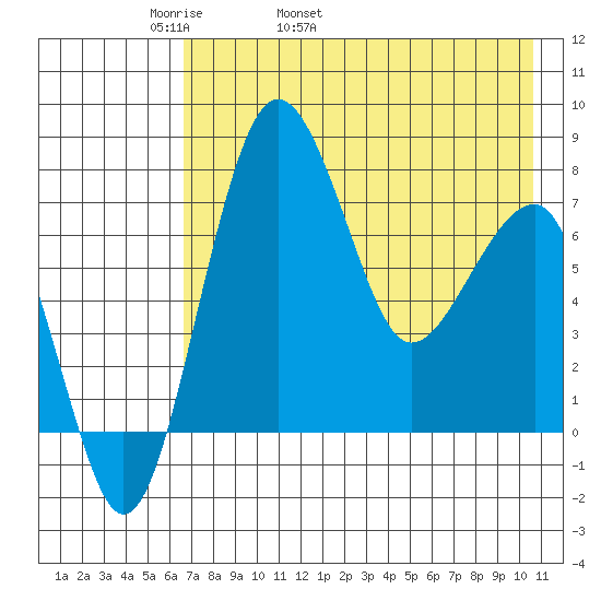 Black Rock tide chart for Sunday, May 2, 2021