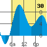 Black Rock tide chart for Sunday, May 30, 2021