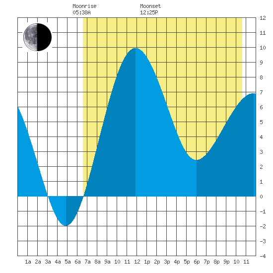 Black Rock tide chart for Monday, May 3, 2021