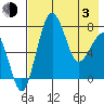 Black Rock tide chart for Monday, May 3, 2021