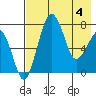Black Rock tide chart for Tuesday, May 4, 2021