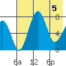 Black Rock tide chart for Wednesday, May 5, 2021
