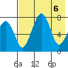 Black Rock tide chart for Thursday, May 6, 2021