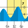 Black Rock tide chart for Friday, May 7, 2021