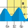 Black Rock tide chart for Saturday, May 8, 2021