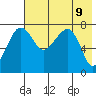 Black Rock tide chart for Sunday, May 9, 2021