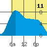 Black Rock tide chart for Friday, June 11, 2021