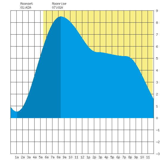 Black Rock tide chart for Saturday, June 12, 2021