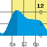 Black Rock tide chart for Saturday, June 12, 2021