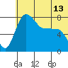 Black Rock tide chart for Sunday, June 13, 2021