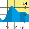 Black Rock tide chart for Monday, June 14, 2021