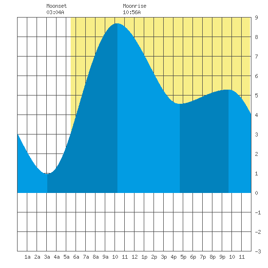 Black Rock tide chart for Tuesday, June 15, 2021