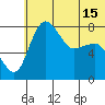 Black Rock tide chart for Tuesday, June 15, 2021