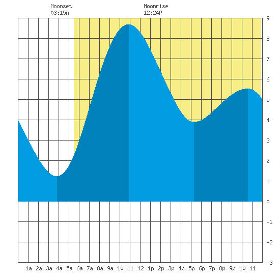 Black Rock tide chart for Wednesday, June 16, 2021