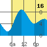 Black Rock tide chart for Wednesday, June 16, 2021