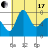 Black Rock tide chart for Thursday, June 17, 2021