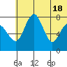Black Rock tide chart for Friday, June 18, 2021