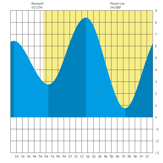 Black Rock tide chart for Saturday, June 19, 2021