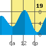 Black Rock tide chart for Saturday, June 19, 2021