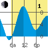 Black Rock tide chart for Tuesday, June 1, 2021