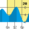 Black Rock tide chart for Sunday, June 20, 2021