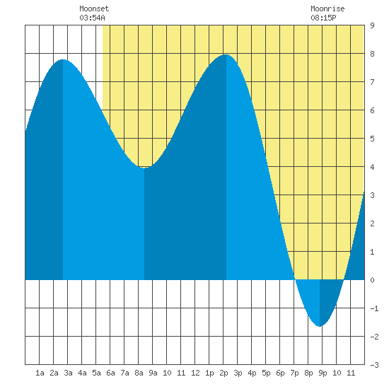 Black Rock tide chart for Monday, June 21, 2021