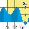 Black Rock tide chart for Monday, June 21, 2021