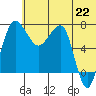 Black Rock tide chart for Tuesday, June 22, 2021