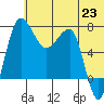 Black Rock tide chart for Wednesday, June 23, 2021