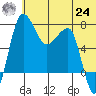 Black Rock tide chart for Thursday, June 24, 2021