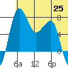 Black Rock tide chart for Friday, June 25, 2021