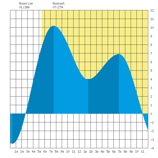 Black Rock tide chart for Saturday, June 26, 2021