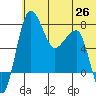 Black Rock tide chart for Saturday, June 26, 2021