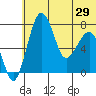 Black Rock tide chart for Tuesday, June 29, 2021