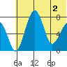 Black Rock tide chart for Wednesday, June 2, 2021
