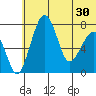 Black Rock tide chart for Wednesday, June 30, 2021