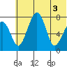 Black Rock tide chart for Thursday, June 3, 2021