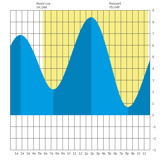 Black Rock tide chart for Friday, June 4, 2021